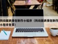 长沙狗动图表情包制作小程序（狗动图表情包制作小程序免费）